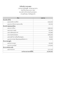 บันทึกหลักการและเหตุผล แผนงานงบกลาง 3,513,105 งบปร 2