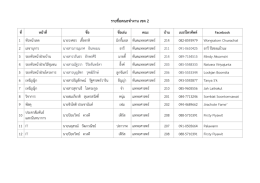 รายชื่อคณะทำงาน เขต 2