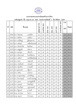 รวม 300 1 5989 ด.ช. วัชระพล เนตรสีทา 63 54 44 33 16 56 266 88.67 2