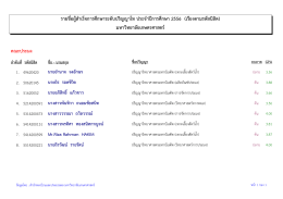 รายชื่อผู้สําเร็จการศึกษาระดับปริญญาโท ประจ