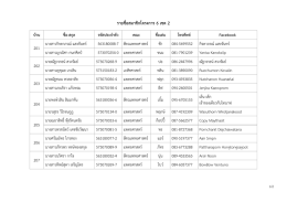 รายชื่อสมาชิกโครงการ 6 เขต 2