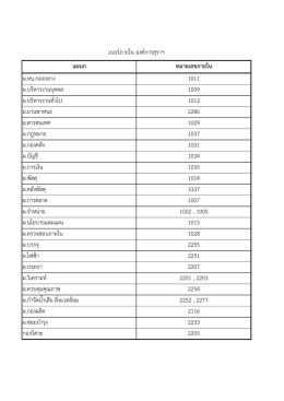 แผนก หมายเลขภายใน ผ.หน.กองกลาง 1011 ผ.บริหารงานบุค