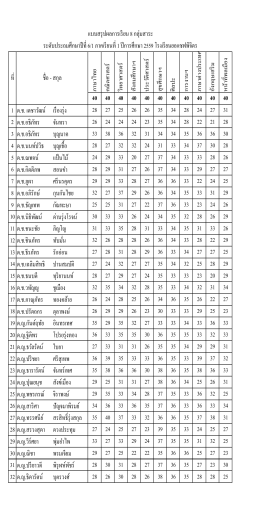 ประถมศึกษาปที่ 6/1