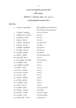 รายงานการประชุมสำนักงานชลประทานที่ 7 ครั้งที่ 1/2559
