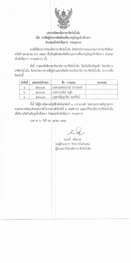 ประกาศรายชื่อผู้ผ่านการคัดเลือก