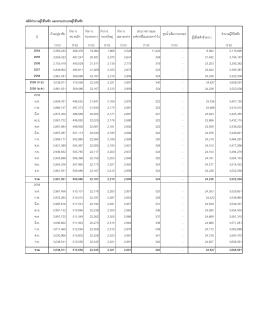 สถิติจำนวนผู้ใช้ไฟฟ้ำ แยกตำมประเภทผู้ใช้ไฟฟ