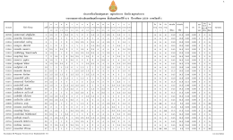 รายงานผลการประเมินผลสัมฤทธิ์รายบุคคล ชั้นม