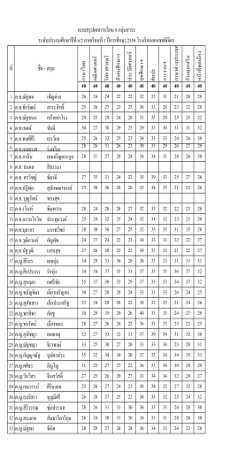 ประถมศึกษาปที่ 6/2