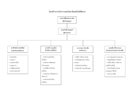 โครงสร้างผู้บริหาร - วิทยาลัยเทคโนโลยีชัยนาท