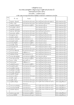 ลาดับ ที่ ชื่อ - สกุล ตาแหน่ง สังกัด 1 นายสมชาย ว