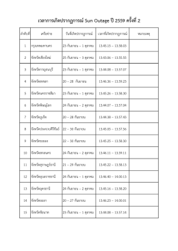 เวลาการเกิดปรากฏการณ์Sun Outage ปี2559 ครั้งที่2