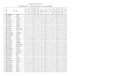มัธยมศึกษาปีที่ 2/2