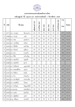 รวม 300 1 5977 ด.ช. วรายุทธ ทิมกระจ่าง 66 56 45 32 18 56 273 91.00