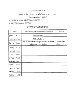 ประกาศประกวดราคา สอบราคา เดือนธันวาคม ๒๕๕๘