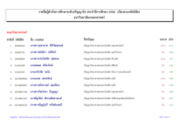 ตรวจสอบ - สำนักทะเบียนและประมวลผล
