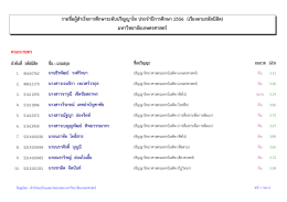 รายชื่อผู้สําเร็จการศึกษาระดับปริญญาโท ประจ