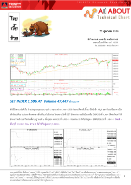 About Technical Analysis - บล.ทรีนีตี้