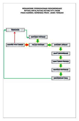 mekanisme permohonan rekomendasi rptka/imta