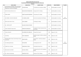 Tanggal dan Jam Jadwal PMW - Kemahasiswaan Universitas
