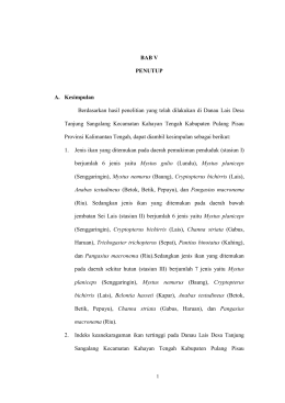 - Digital Library IAIN Palangka Raya