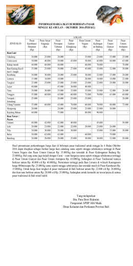 informasi harga ikan di beberapa pasar