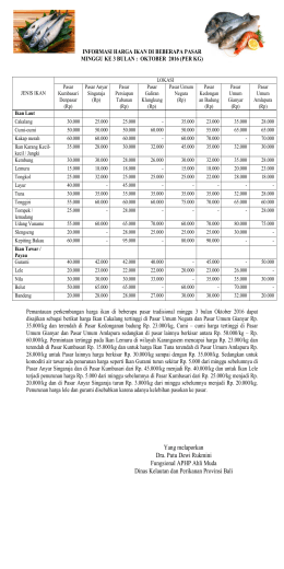 informasi harga ikan di beberapa pasar