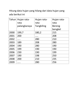 Hitung data hujan yang hilang dari data hujan yang ada berikut ini