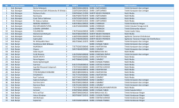 Provinsi Kalimantan Selatan