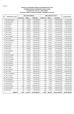 REKAP BOS DIKMEN TW IV TAHUN 2016