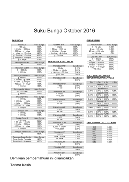 Suku Bunga Oktober 2016