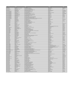 area kota rs / klinik alamat no. telepon no. fax