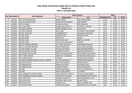 Lampiran 2. Nilai babak penyisihan IMSC