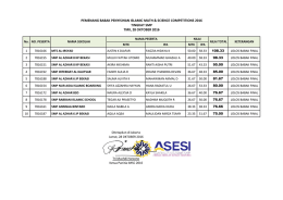 pemenang babak penyisihan islamic math