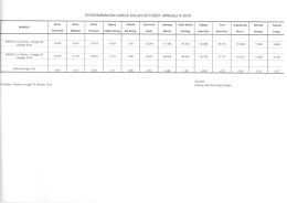 Page 1 PERKEMBANGAN HARGA BULAN OKTOBER MINGGU IV