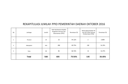 rekapitulasi jumlah ppid pemerintah daerah oktober 2016