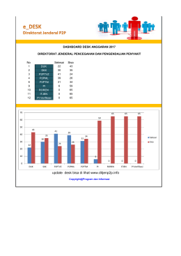 No Desk Selesai Sisa DASHBOARD DESK ANGGARAN 2017