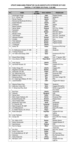 update nama-nama pendaftar calon anggota kpu ri periode 2017