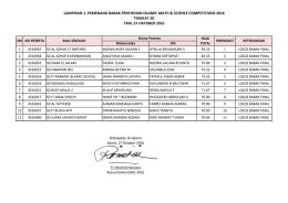 Lampiran 1. Pemenang babak penyisihan IMSC