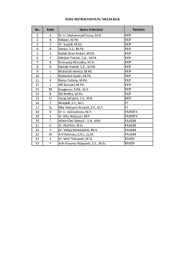 No. Kode Nama Instruktur Fakultas 1 A Dr. H. Muhammad Yunus, M