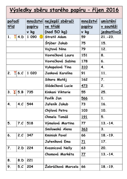 Výsledky sběru starého papíru – říjen 2016