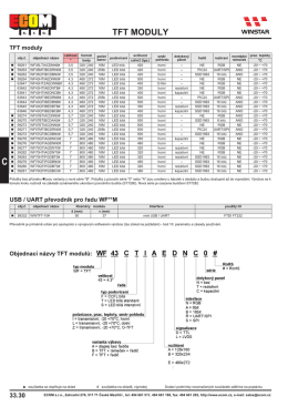 Nov&eacute; TFT displeje
