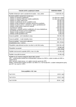 Cestovní pojištění Generali a rozsah pojistného krytí