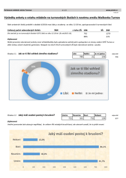 anketa_celkove_vysledky-2016 - Parlament ml&aacute;deže města Turnova