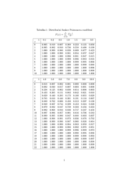 Tabulka 1 : Distribučn&iacute; funkce Poissonova rozdělen&iacute; F(x) = 1