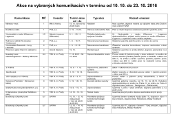 Aktuální dopravní opatření na komunikacích hl. m. Prahy