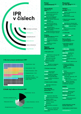 IPR v číslech - Institut plánování a rozvoje hl. m. Prahy