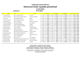 v&yacute;sledky 2 - Česk&aacute; gymnastick&aacute; federace