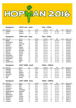 Výsledky - Hopman triatlon