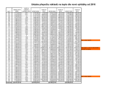 Přepočet nákladů na teplo dle nové vyhlášky(50/50,60/40,70/30)