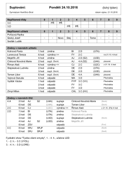 Suplov&aacute;n&iacute; - Gymn&aacute;zium Havl&iacute;čkův Brod
